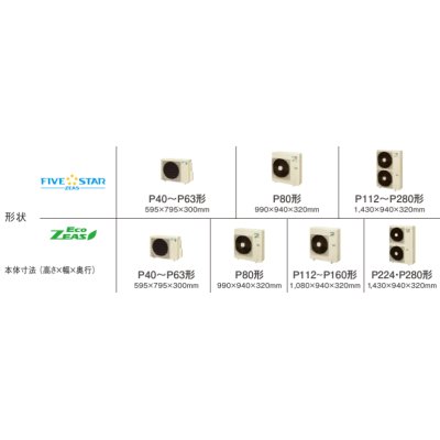 画像3: 徳島・香川・高知・愛媛・業務用エアコン　ダイキン　てんうめビルトインHiタイプ　ワイヤード　トリプル同時マルチ　SZZB224CCM　224形（8馬力）　ECOZEAS80シリーズ　三相200V　