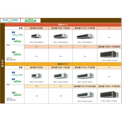 画像2: 徳島・香川・高知・愛媛・業務用エアコン　ダイキン　てんうめダクト形　ペアタイプ　SZZM50CBV　50形（2馬力）　ECOZEAS80シリーズ　単相200V　