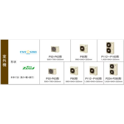 画像3: 徳島・香川・高知・愛媛・業務用エアコン　ダイキン　てんうめダクト形　ワイヤード　ペアタイプ　SZYM140CB　140形（5馬力）　ZEASシリーズ　三相200V