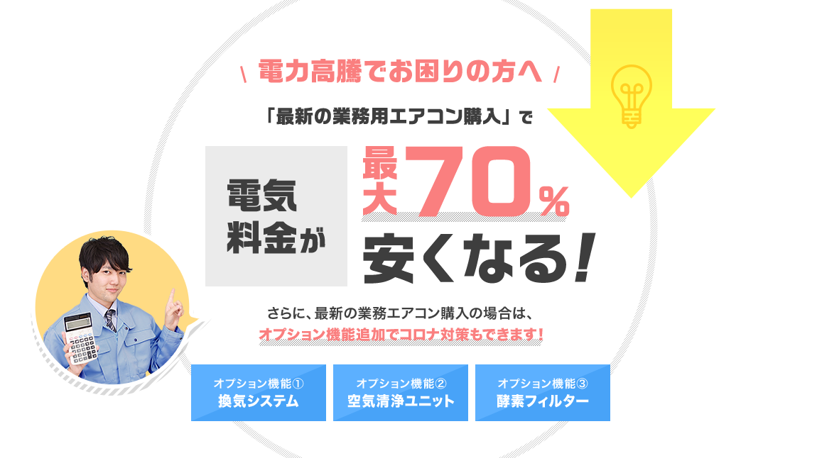 電気料金が最大70%安くなる