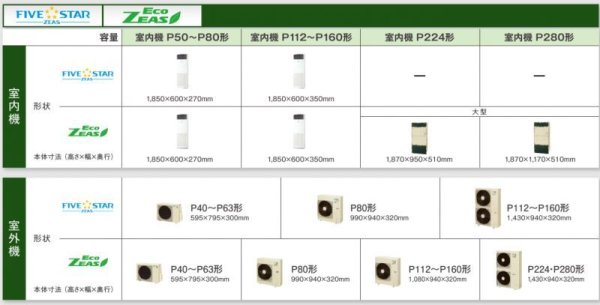 画像2: 徳島・香川・高知・愛媛・業務用エアコン ダイキン 床置き トリプル同時運転マルチタイプ SZYV224CCM 224形(8馬力) ZEASシリーズ 三相200V  (2)