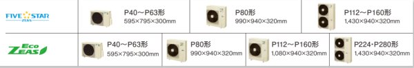 画像2: 徳島・香川・高知・愛媛・業務用エアコン　ダイキン　天吊（標準）タイプ　ワイヤレス　トリプル同時マルチ　SZYH160CBNM　160形（6馬力）　ZEASシリーズ　三相200V　 (2)