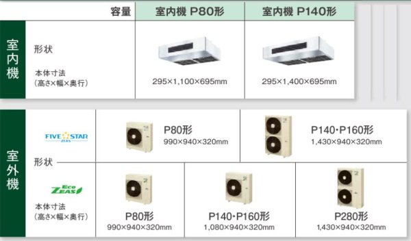 画像2: 徳島・香川・高知・愛媛・業務用エアコン　ダイキン　厨房用エアコン　ワイヤード　ペアタイプ　SZYT80CBT　80形（3馬力）　ZEASシリーズ　三相200V　 (2)