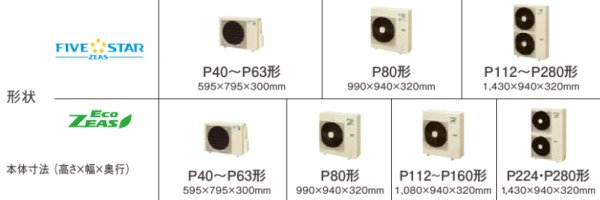 画像2: 徳島・香川・高知・愛媛・業務用エアコン　ダイキン　てんうめビルトインHiタイプ　ワイヤード　ダブルツイン同時マルチ　SZZB280CCW　280形（10馬力）　ECOZEAS80シリーズ　三相200V　 (2)