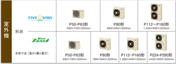 画像3: 徳島・香川・高知・愛媛・業務用エアコン　ダイキン　てんうめダクト形　ツイン同時マルチ　SZZM280CCD　280形（10馬力）　ECOZEAS80シリーズ　三相200V　 (3)